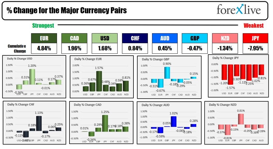 Forex