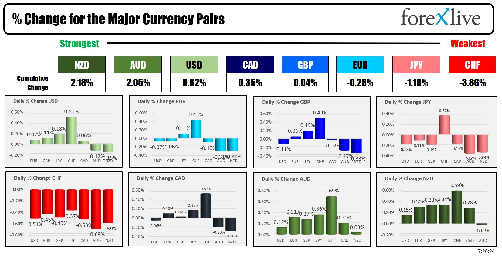 Forex