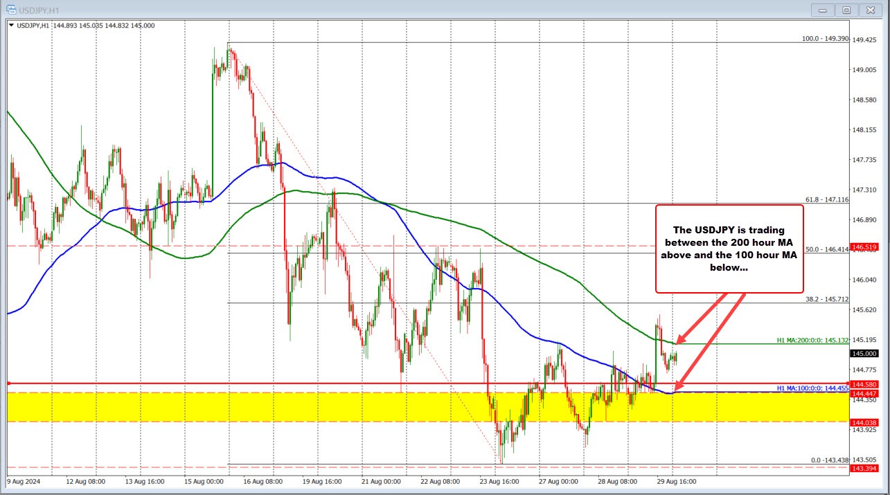 Forex