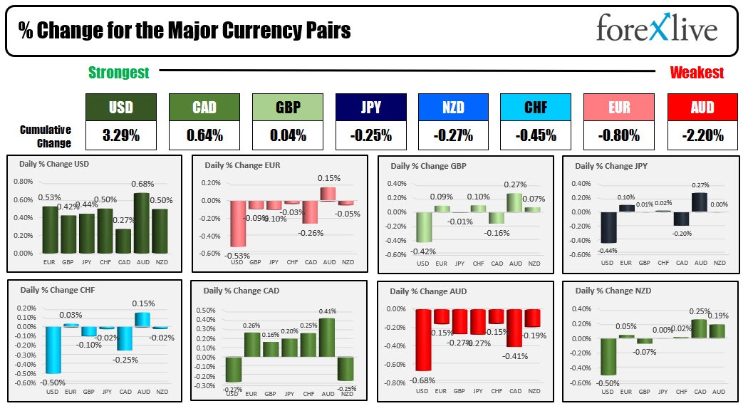 Forex