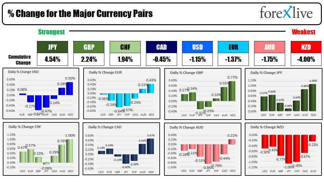 Forex