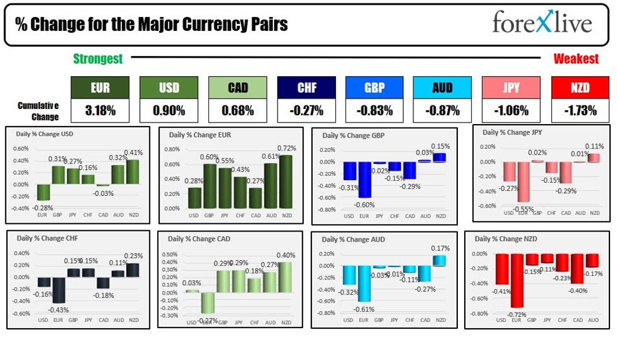 Forex