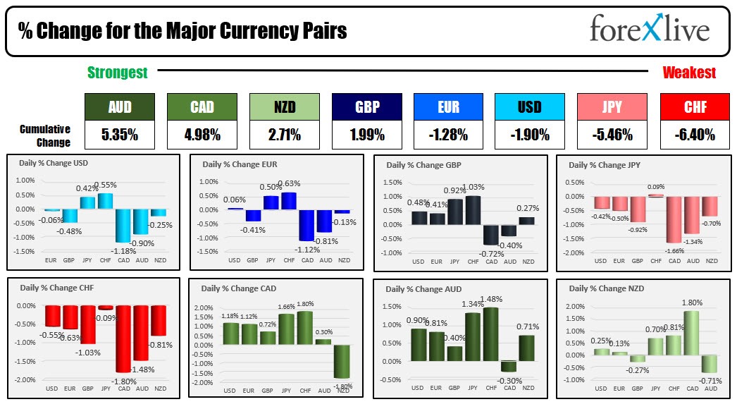 Forex