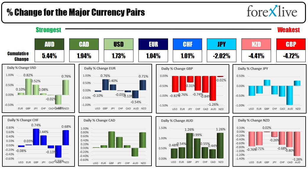 Forex
