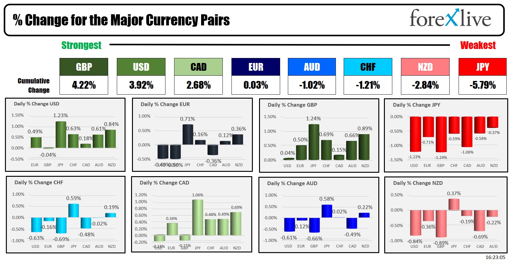 Forex