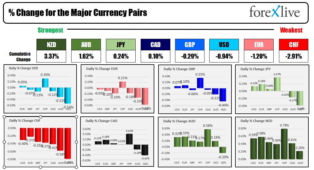 Forex