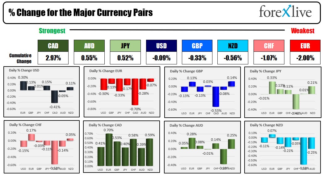 Forex