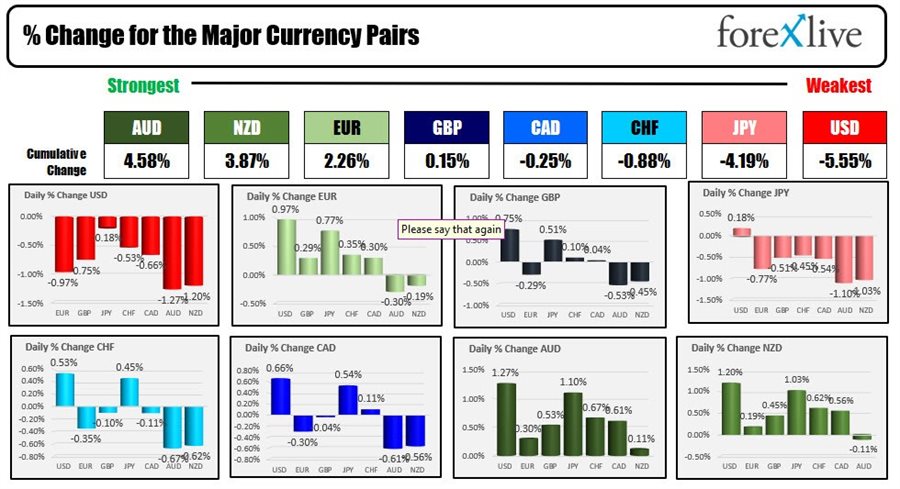 Forex