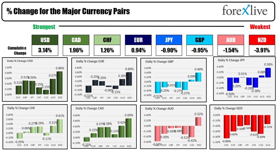 Forex