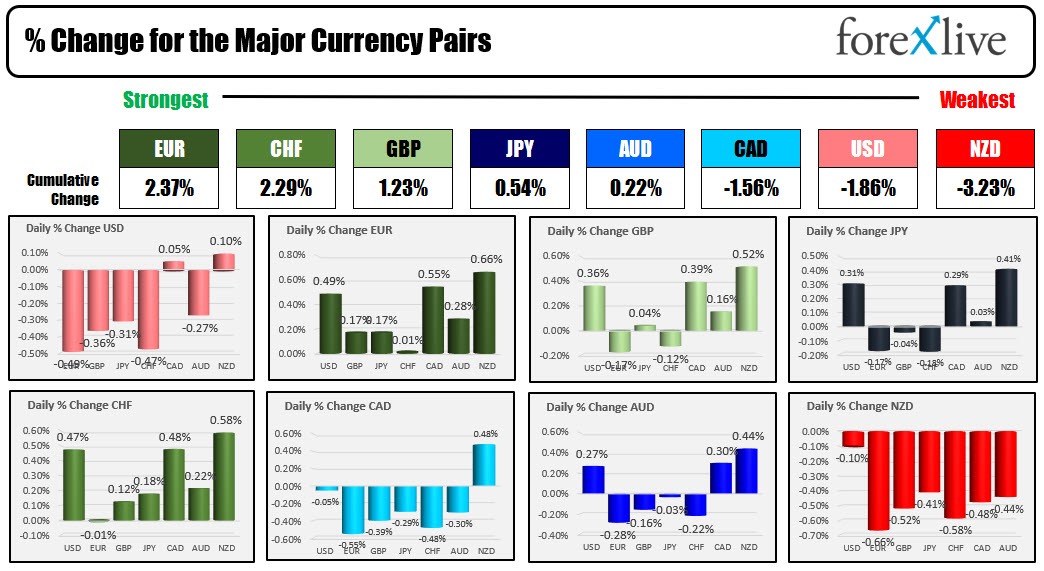 Forex