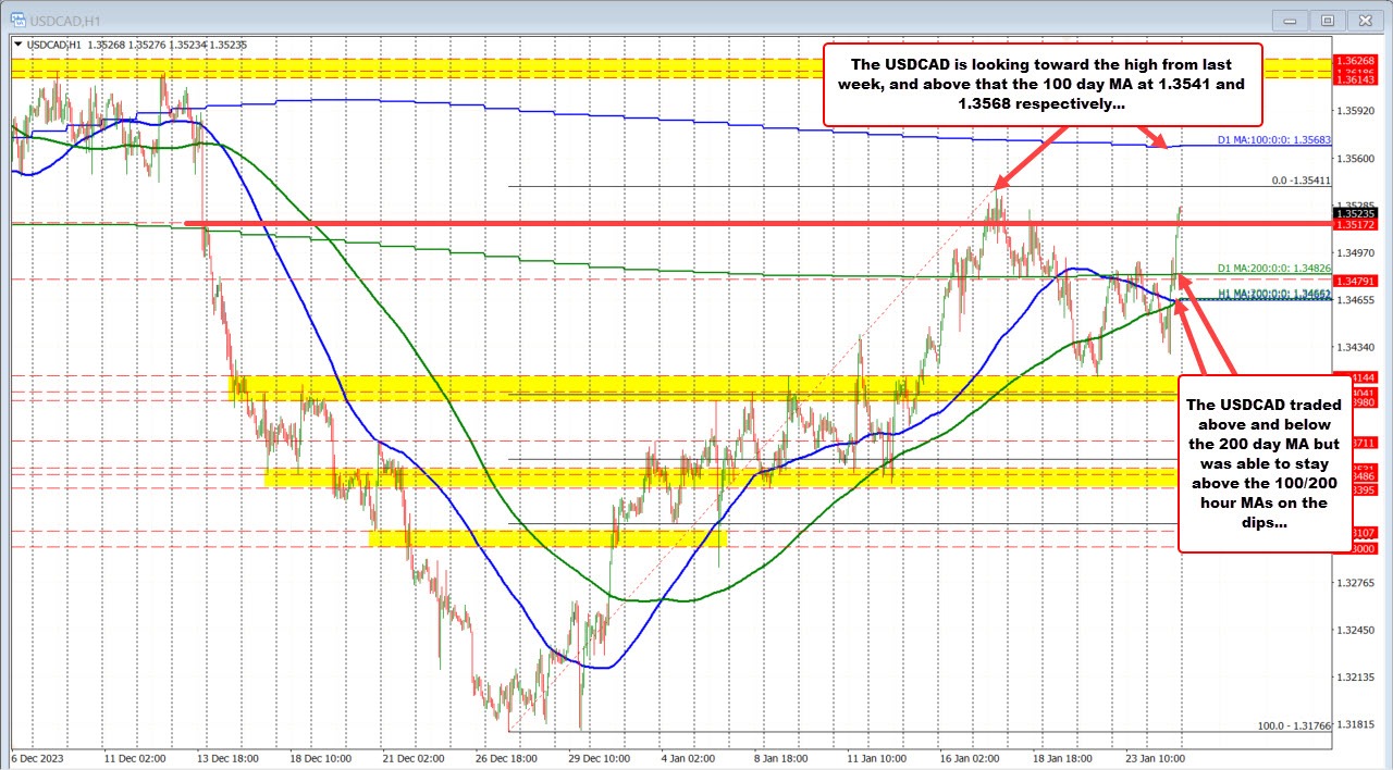 Forex