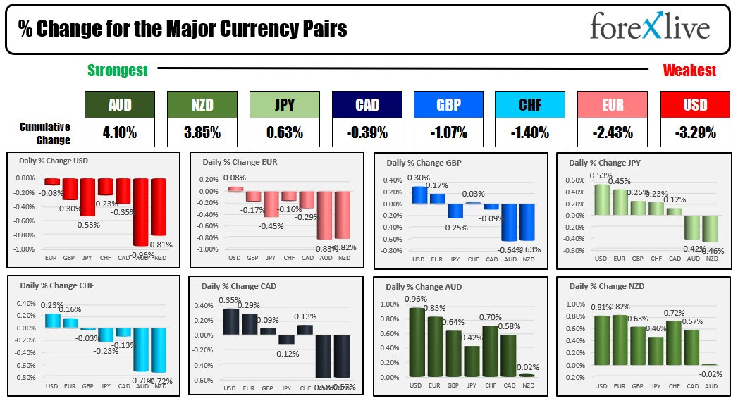 Forex