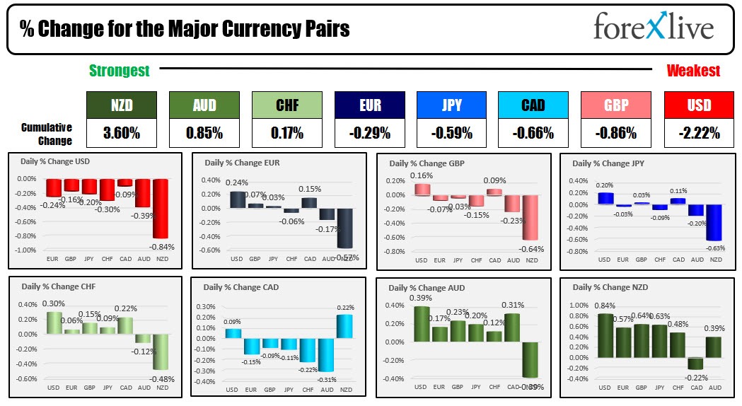 Forex