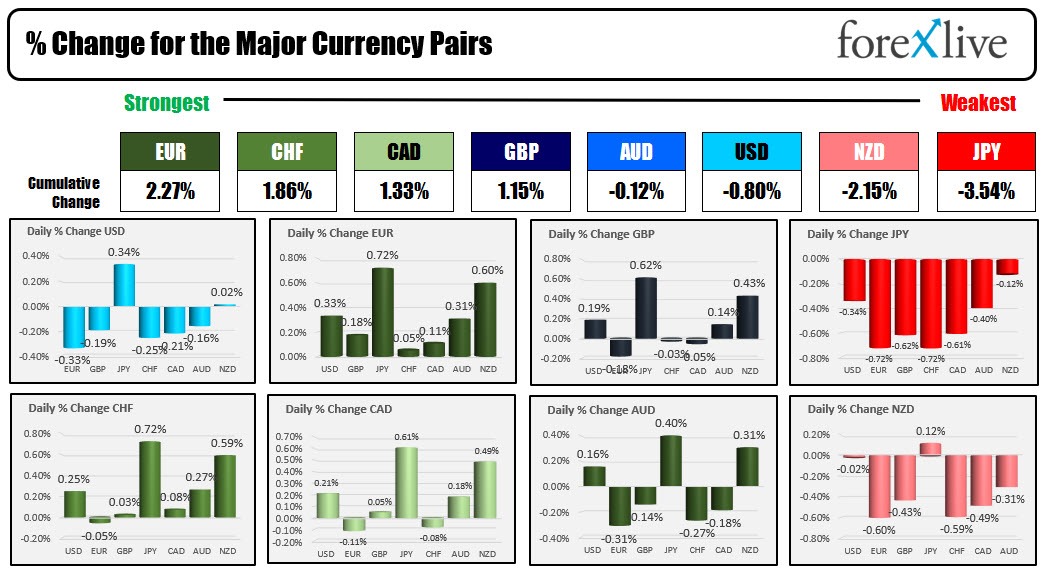 Forex