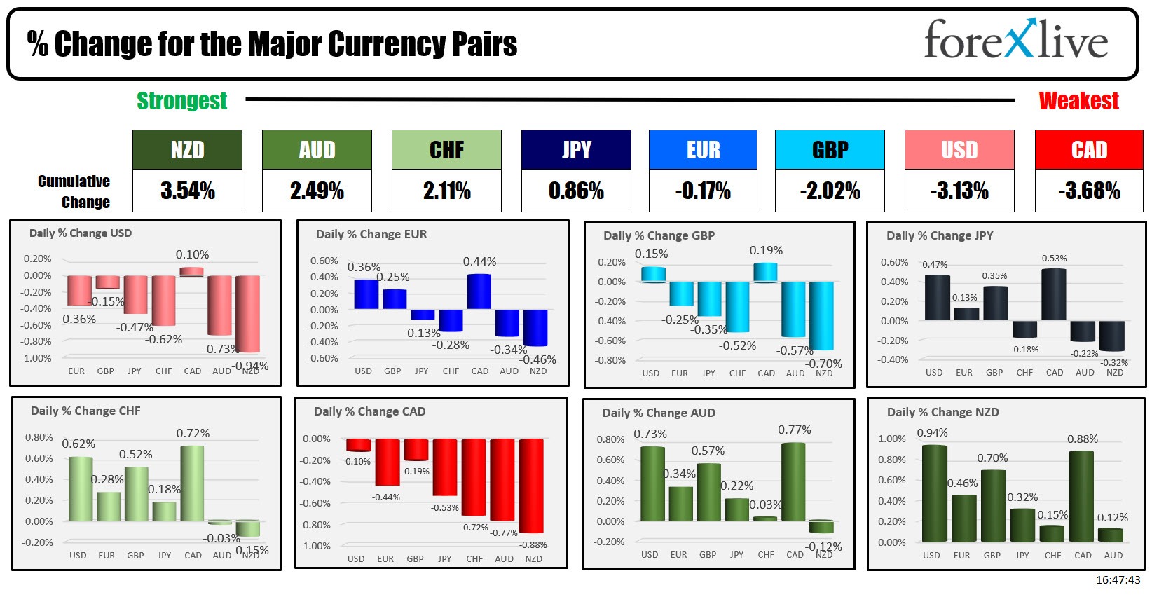 Forex