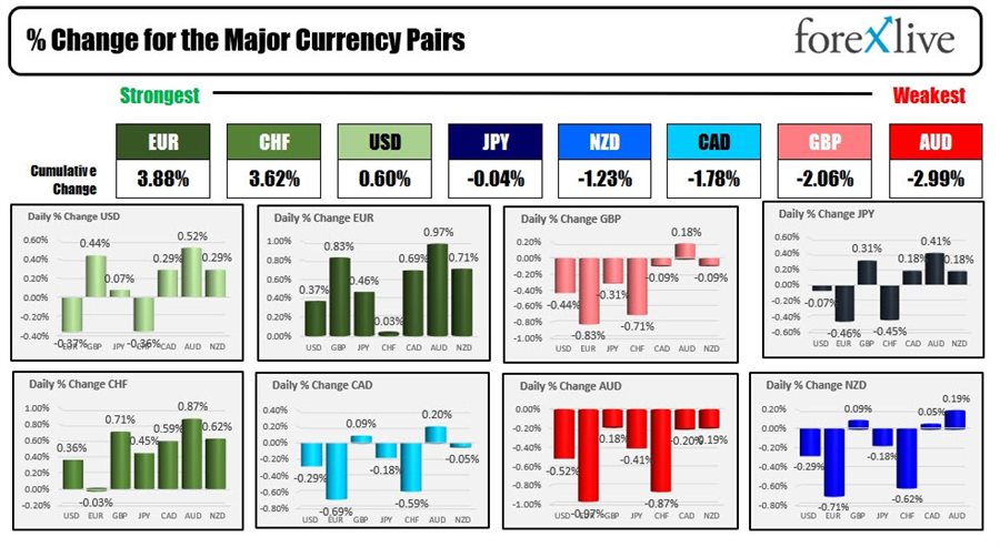 Forex
