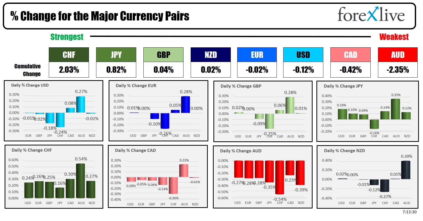 Forex