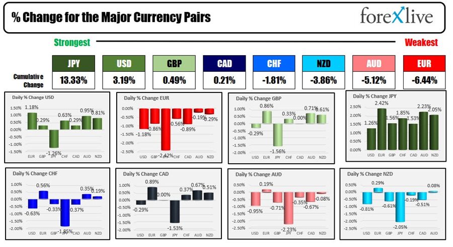 Forex