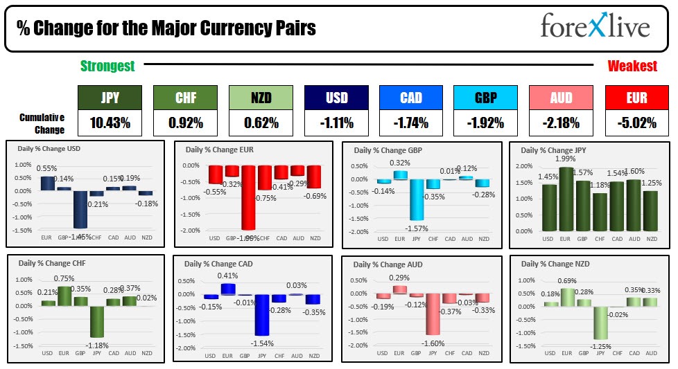 Forex