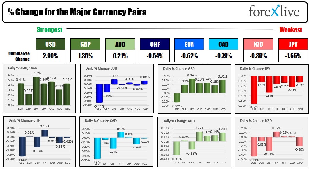 Forex