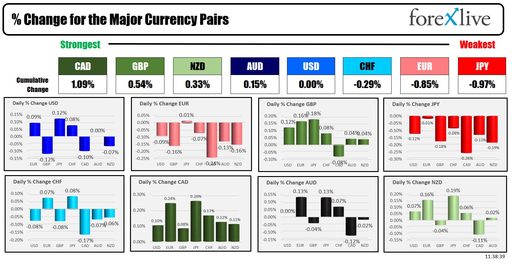 Forex