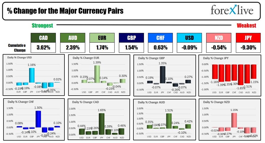 Forex