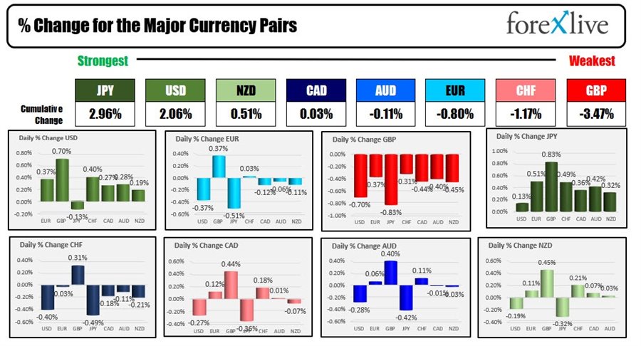 Forex