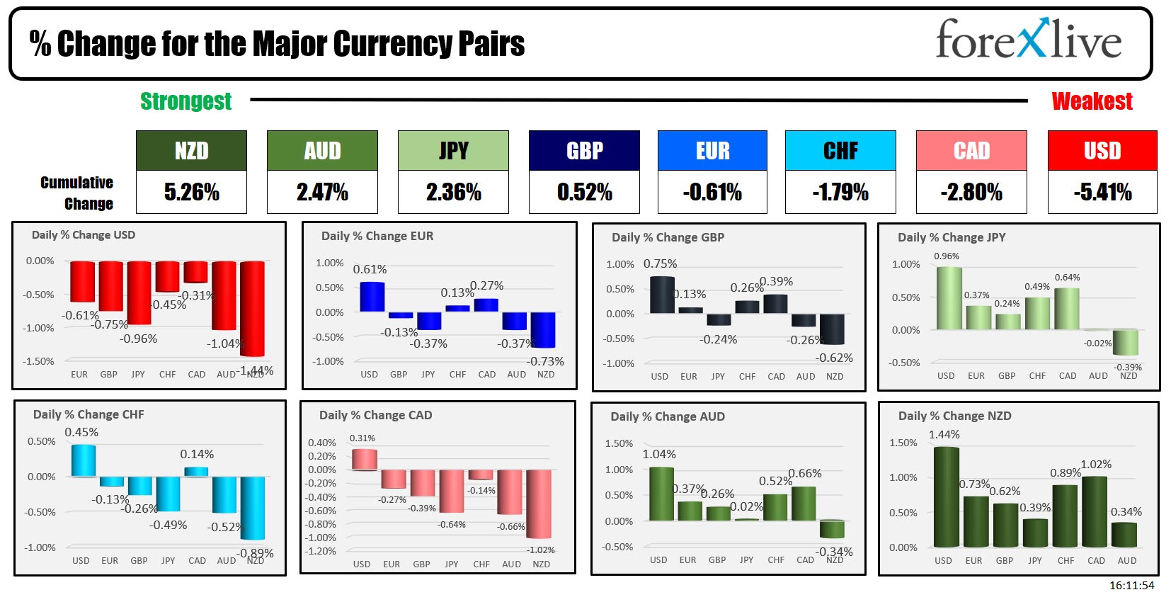 Forex
