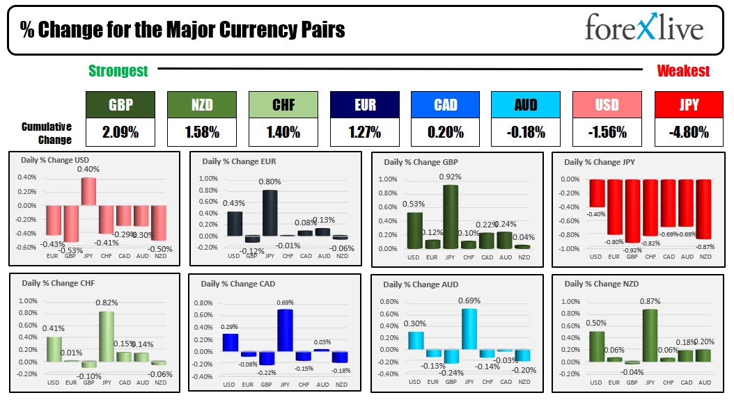 Forex