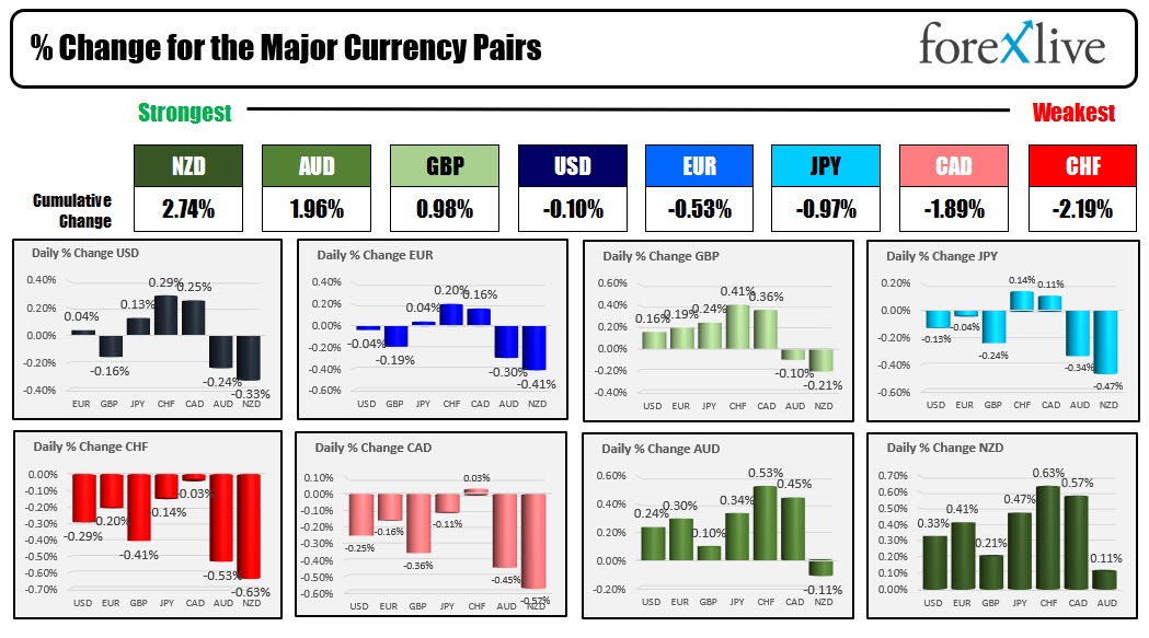 Forex