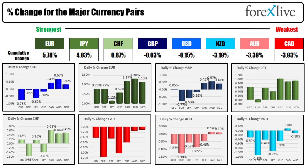 Forex