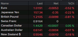 Forex