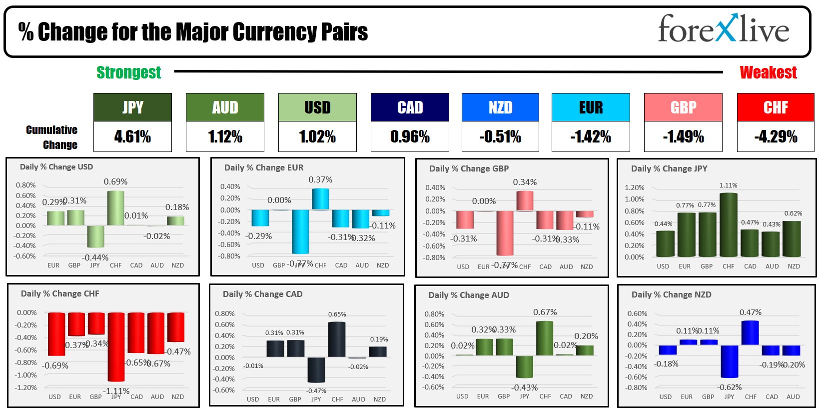Forex