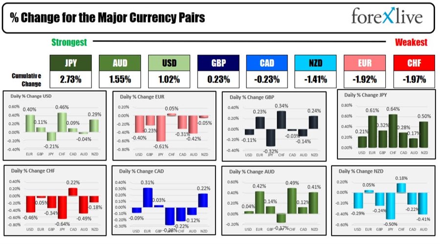 Forex