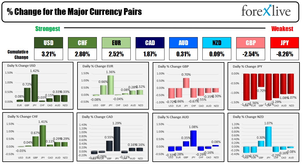 Forex