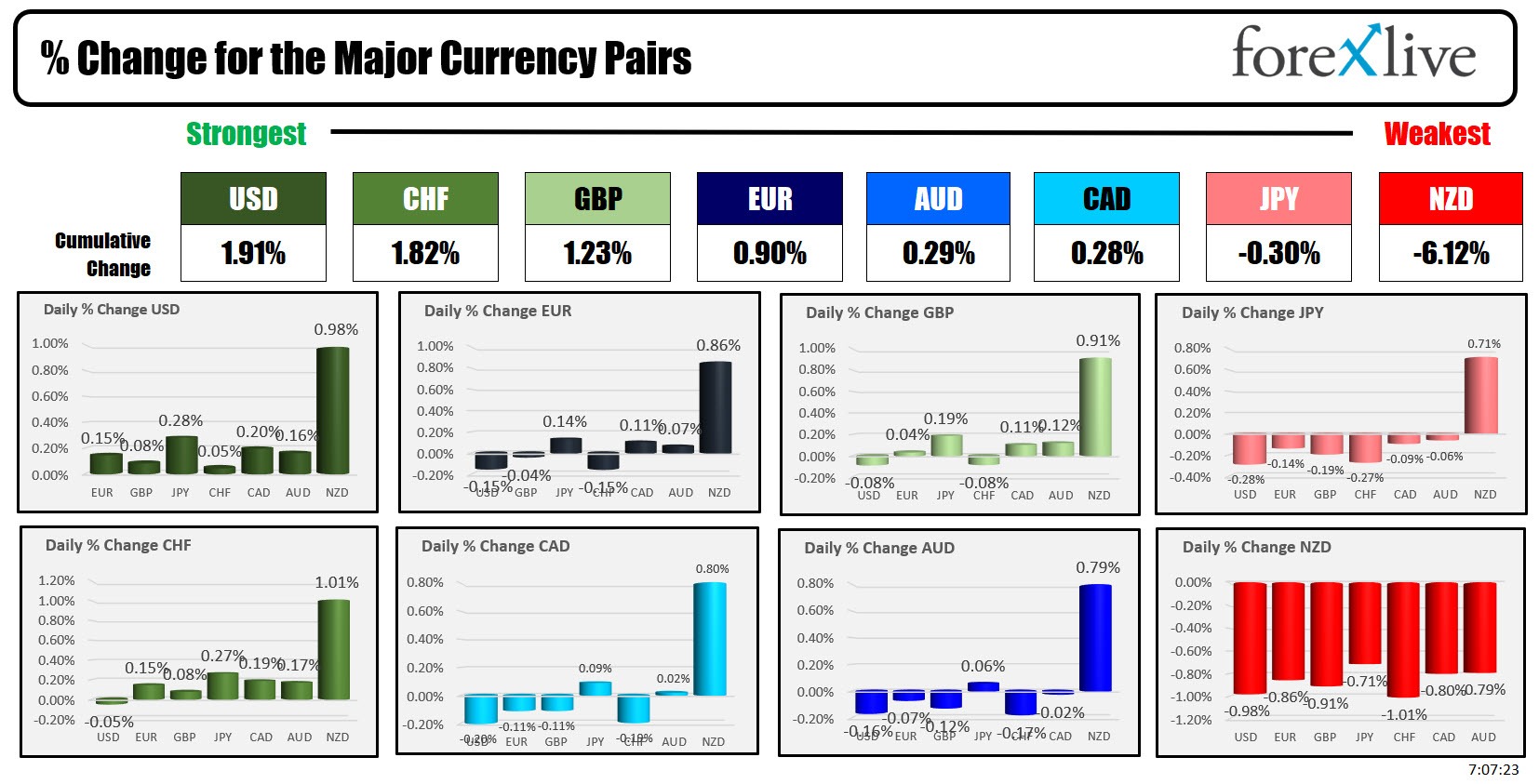 Forex
