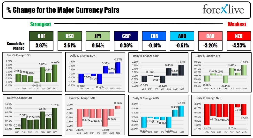 Forex