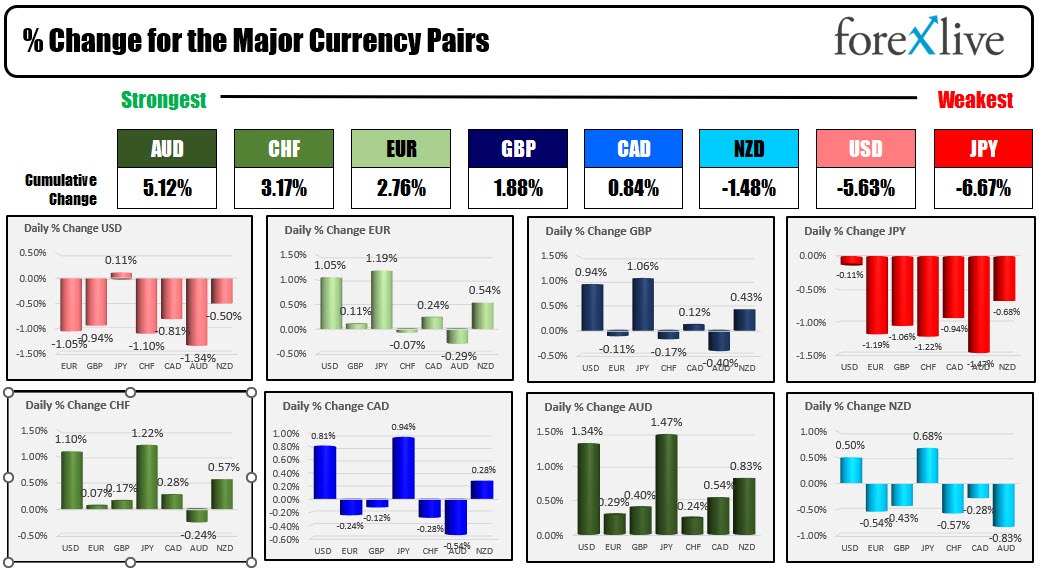 Forex