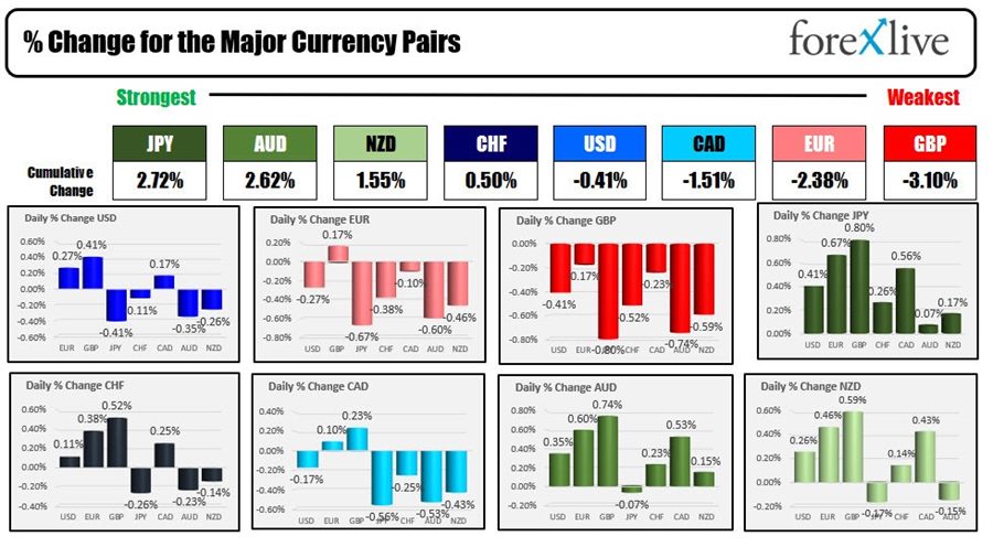 Forex