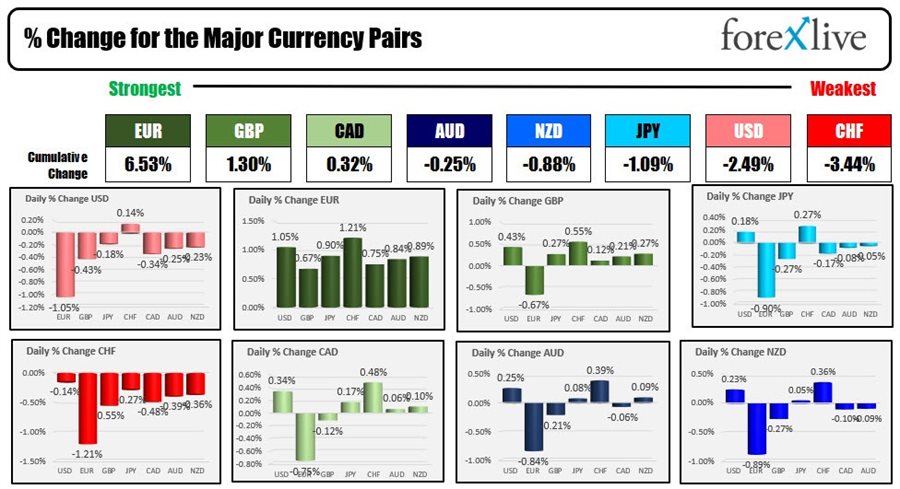 Forex