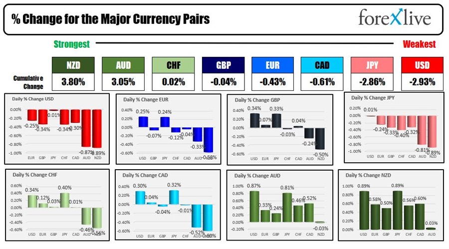 Forex