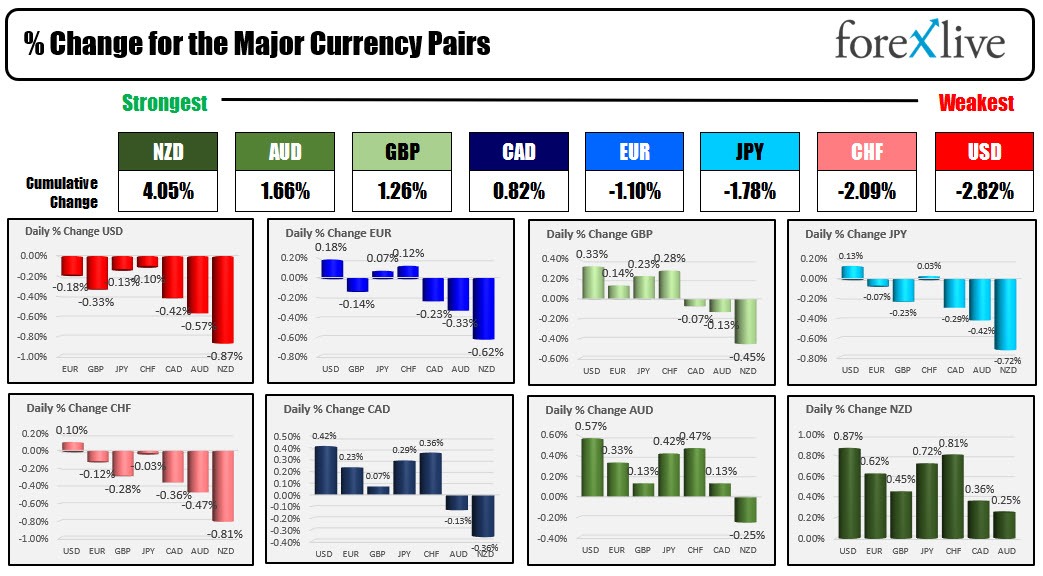 Forex