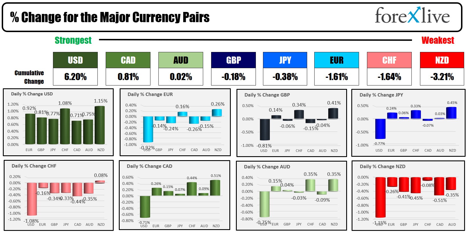 Forex