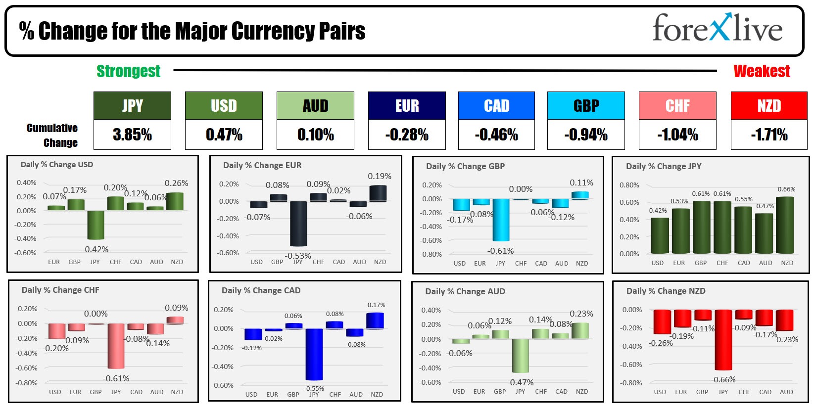 Forex