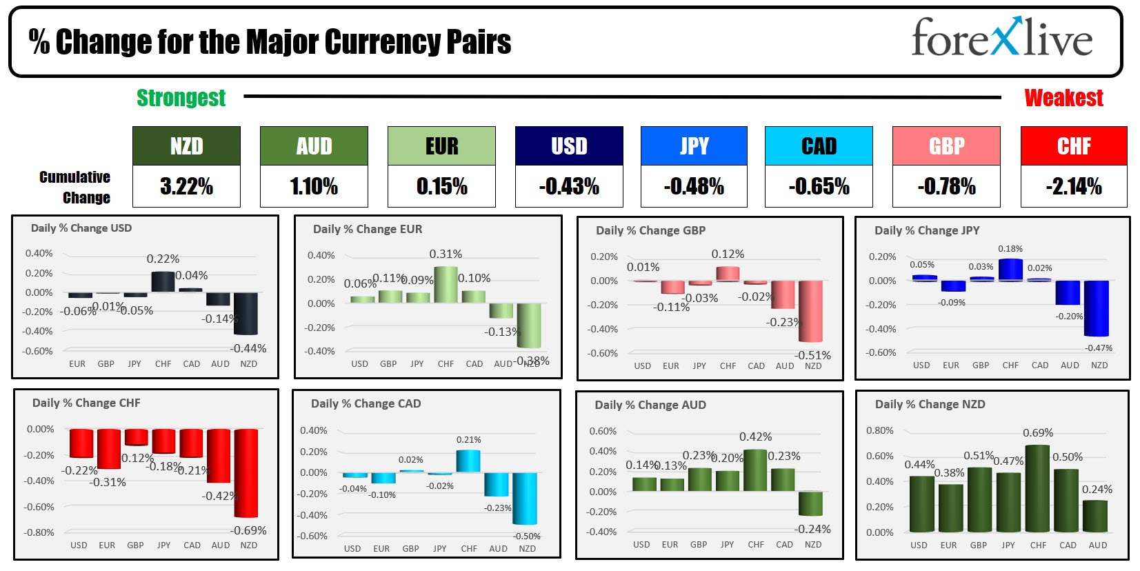 Forex