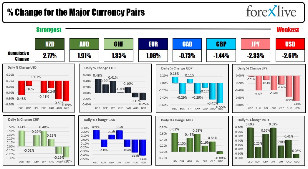 Forex