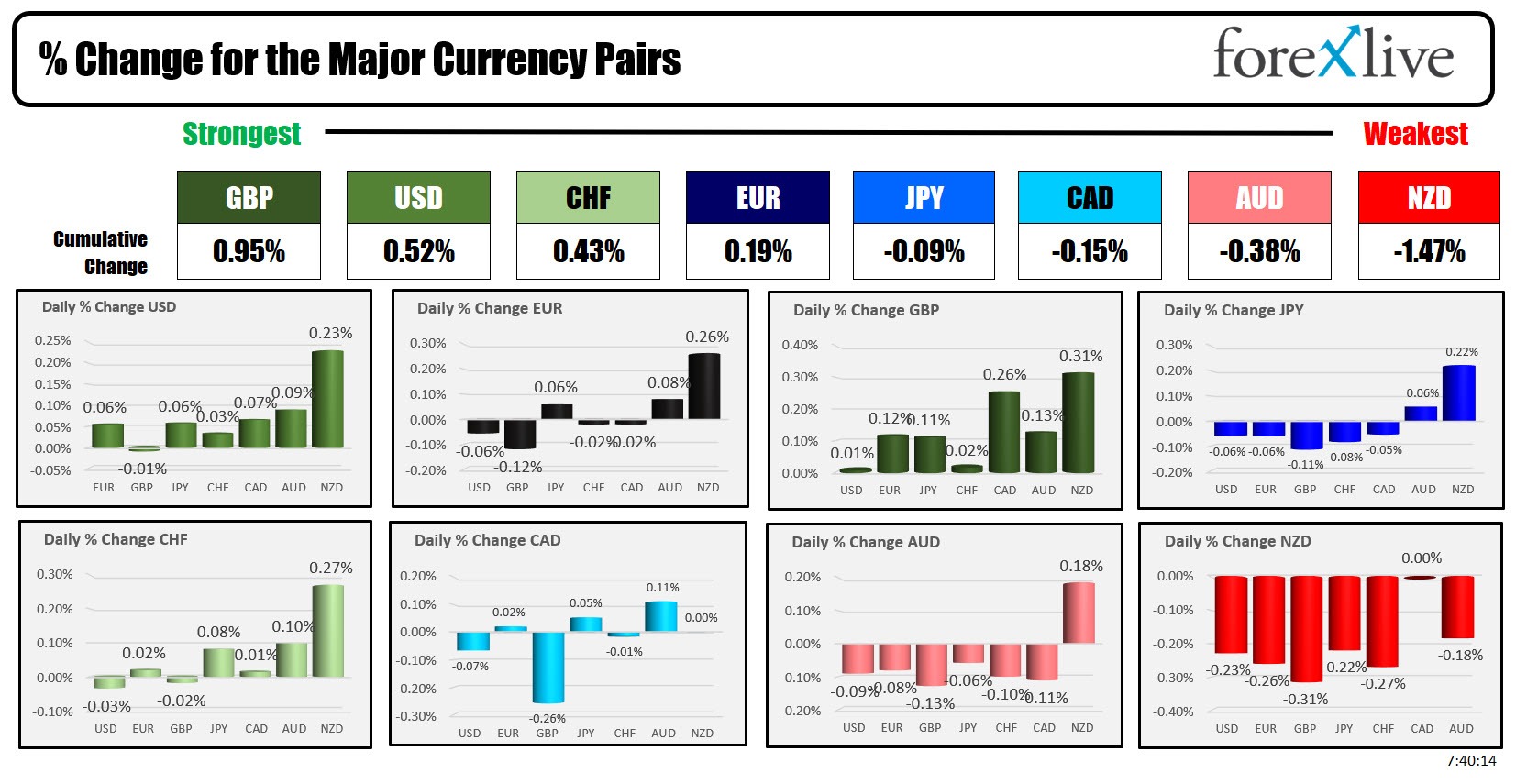 Forex