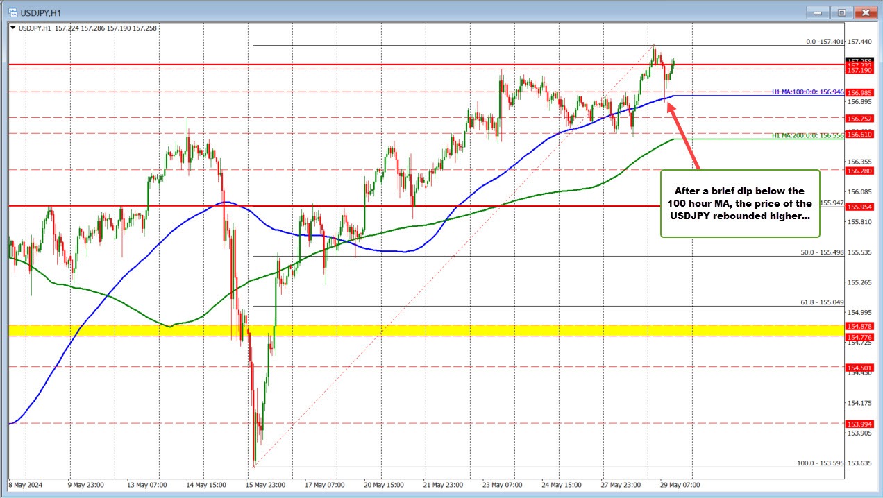 Forex