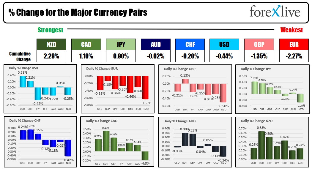 Forex