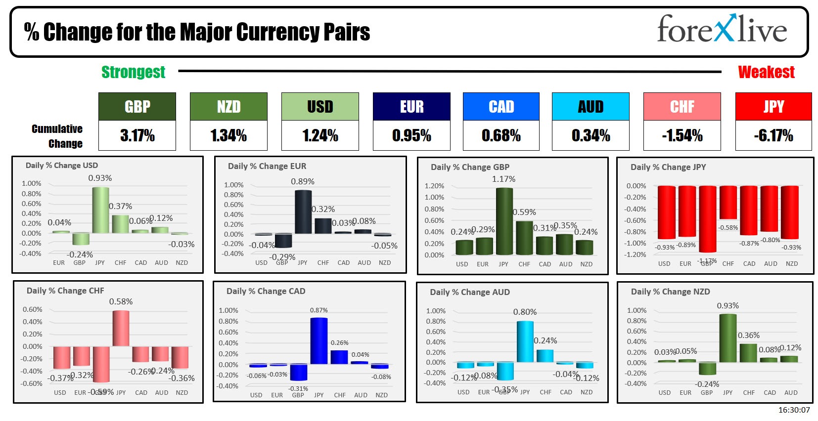 Forex